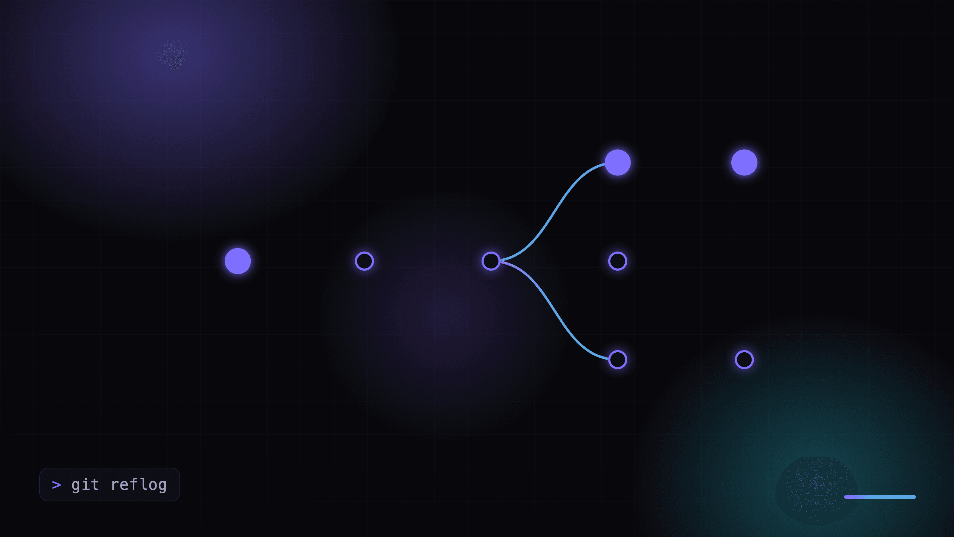 Undoing Git mistakes: the decision tree